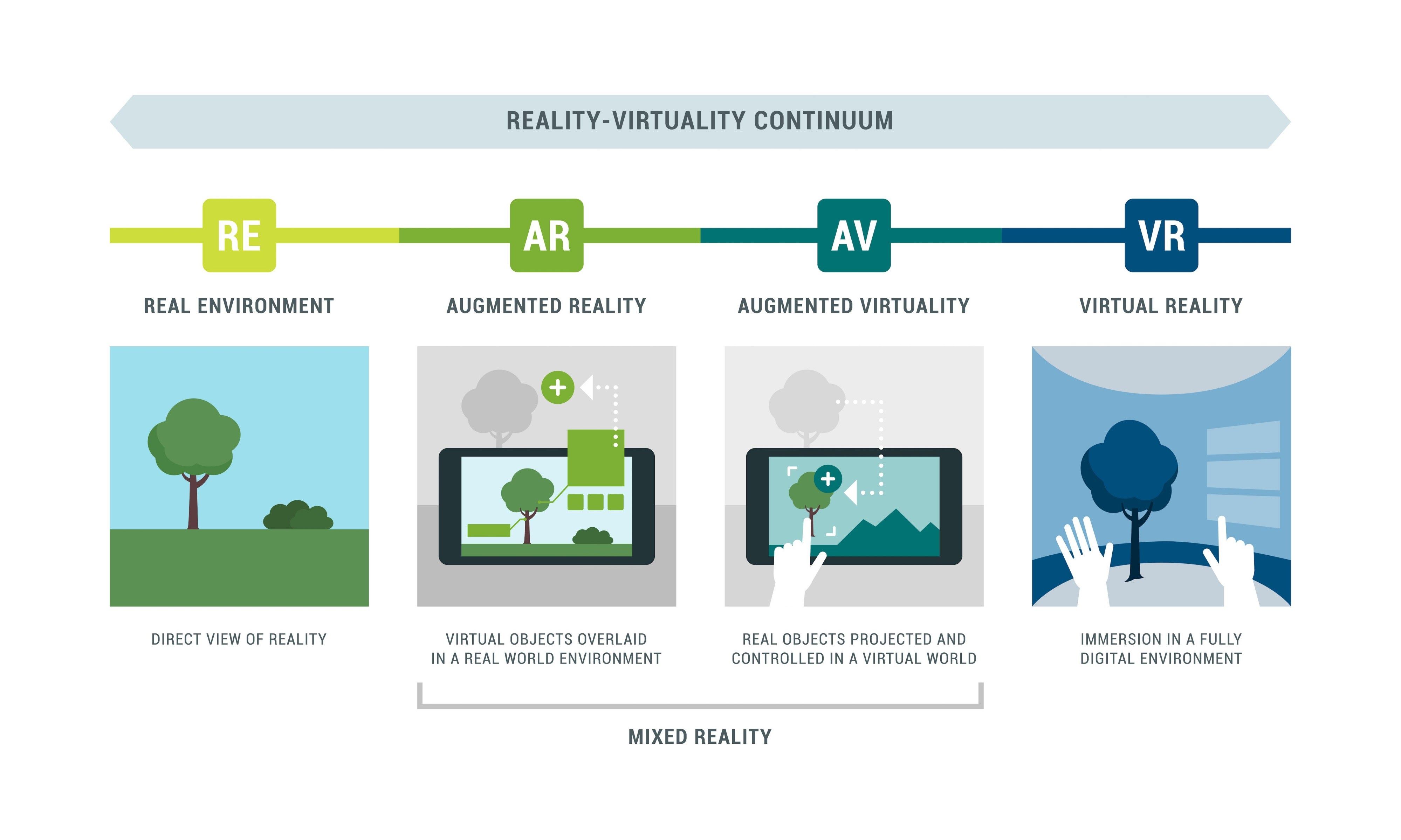 reality-virtuality-continuum